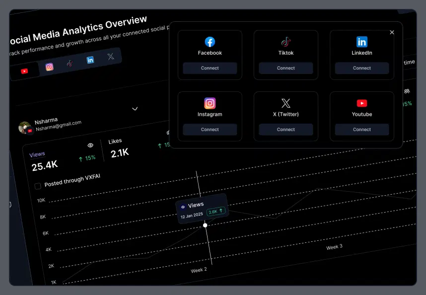 Cross-platform analytics