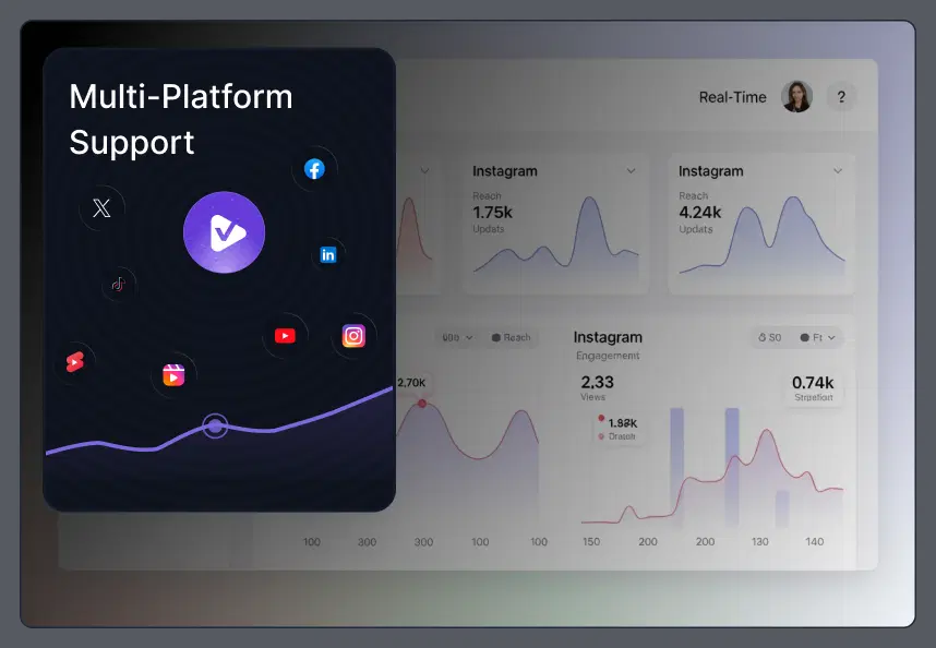 Video performance tracking