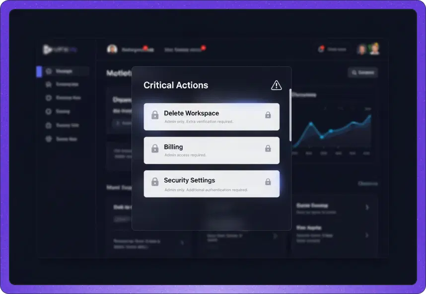 Admin-Protected Actions