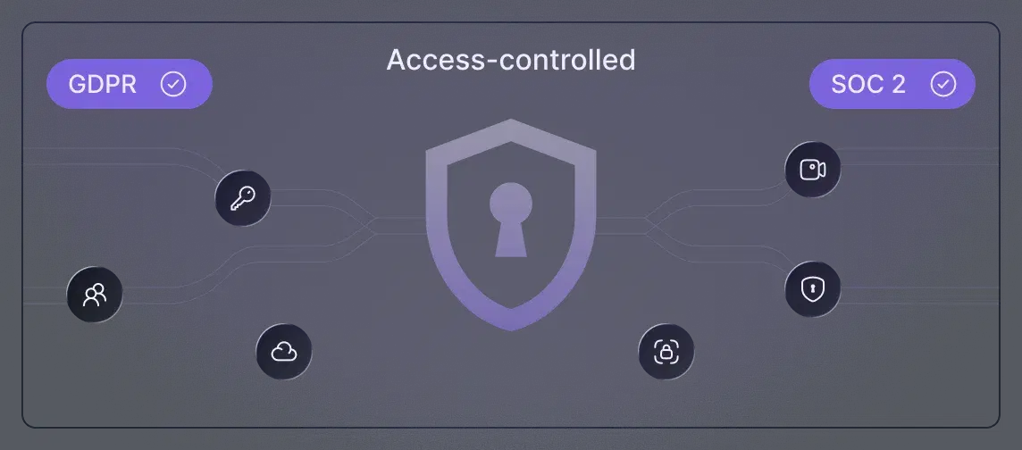 Enterprise security features