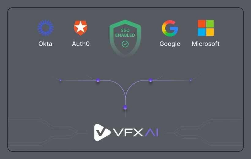 Enterprise SSO integration