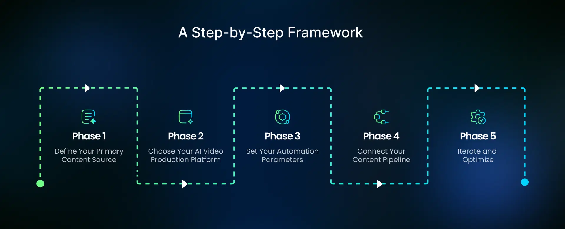 Building Your First AI Video Automation Workflow: A Step-by-Step Framework