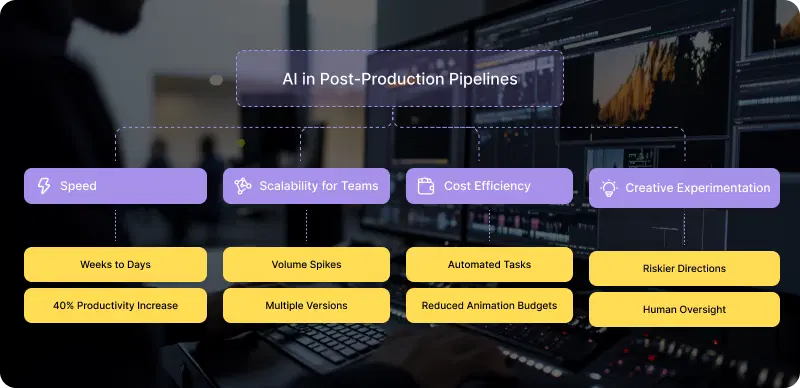 AI in Post-Production Video Editing