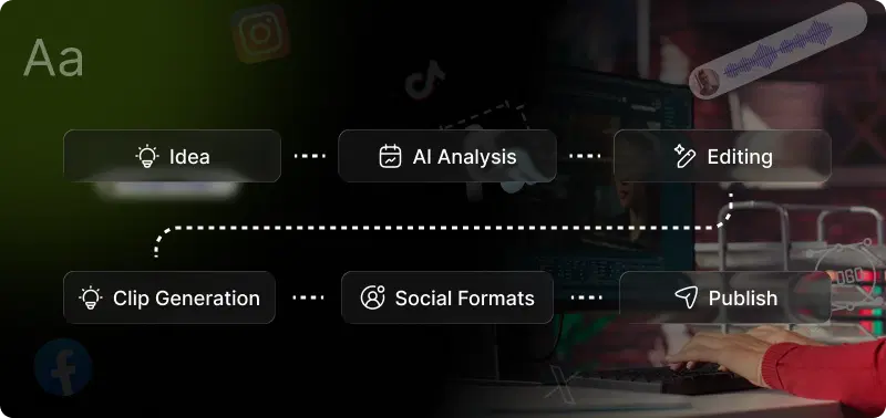 Modern AI Video Pipeline