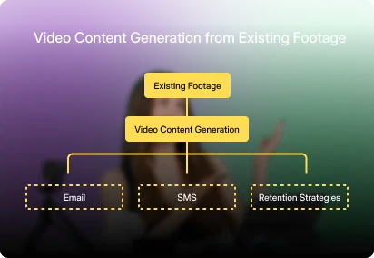 post-event recaps & on-demand