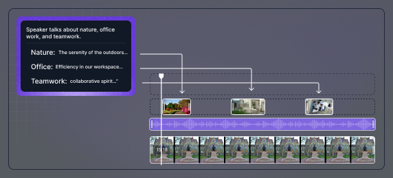 Instant visual upgrades