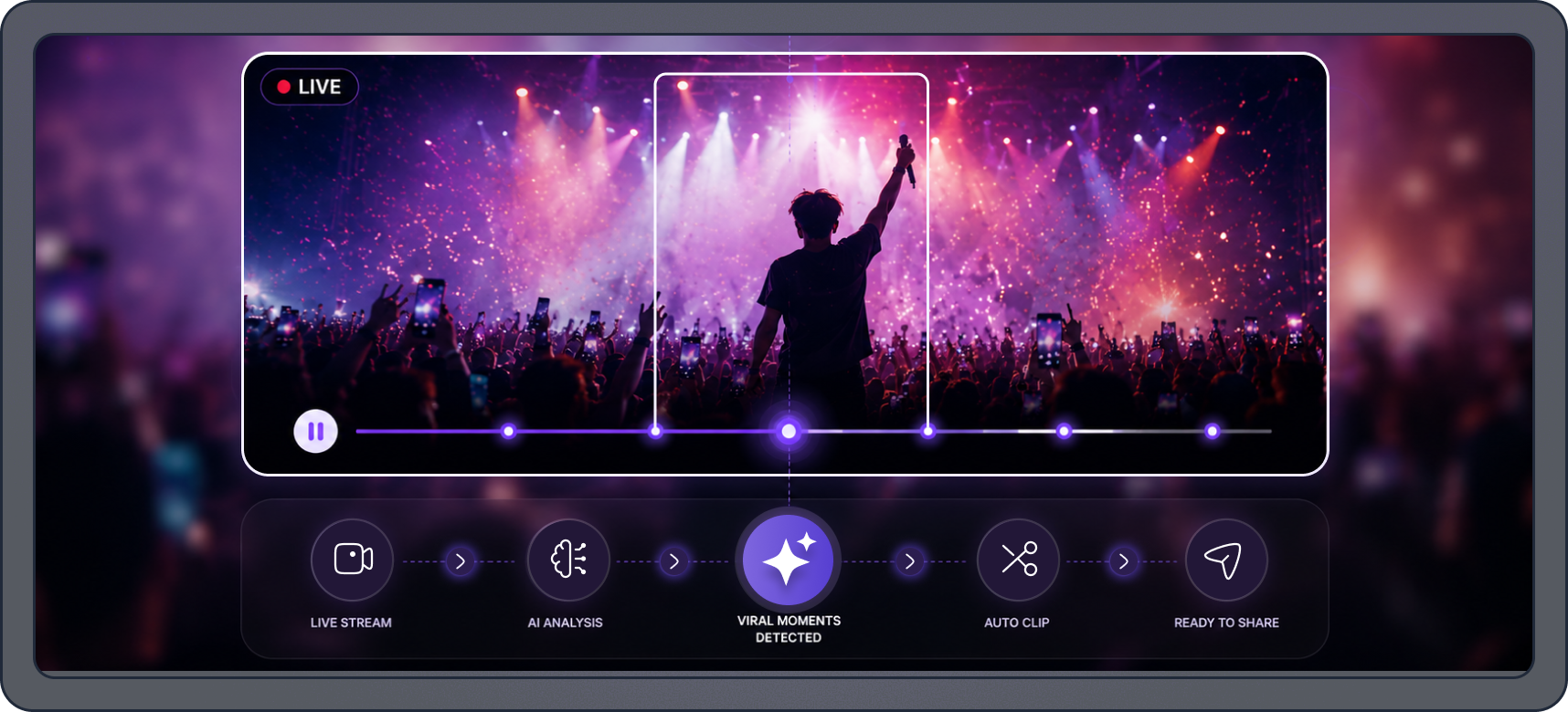 Viral Moments Detection