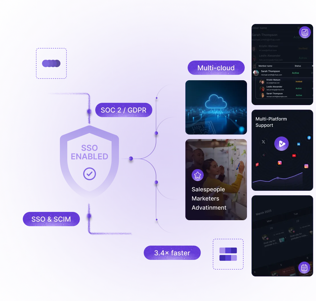 Enterprise Video Platform
