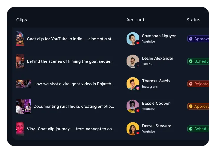 Publishing dashboard with platform integrations